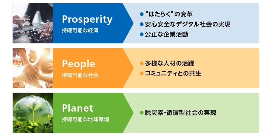 前述の内容を表した画像