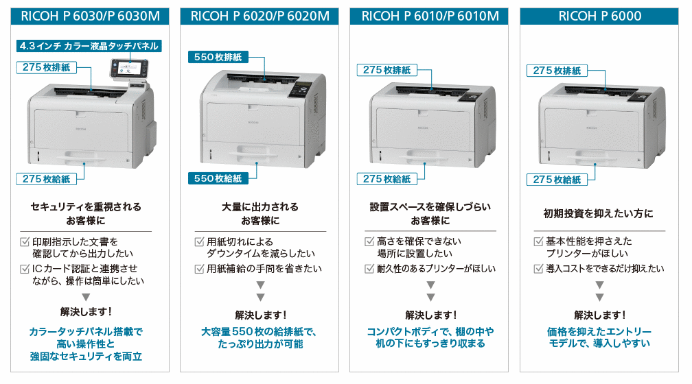 各モデルの特徴、説明を図示