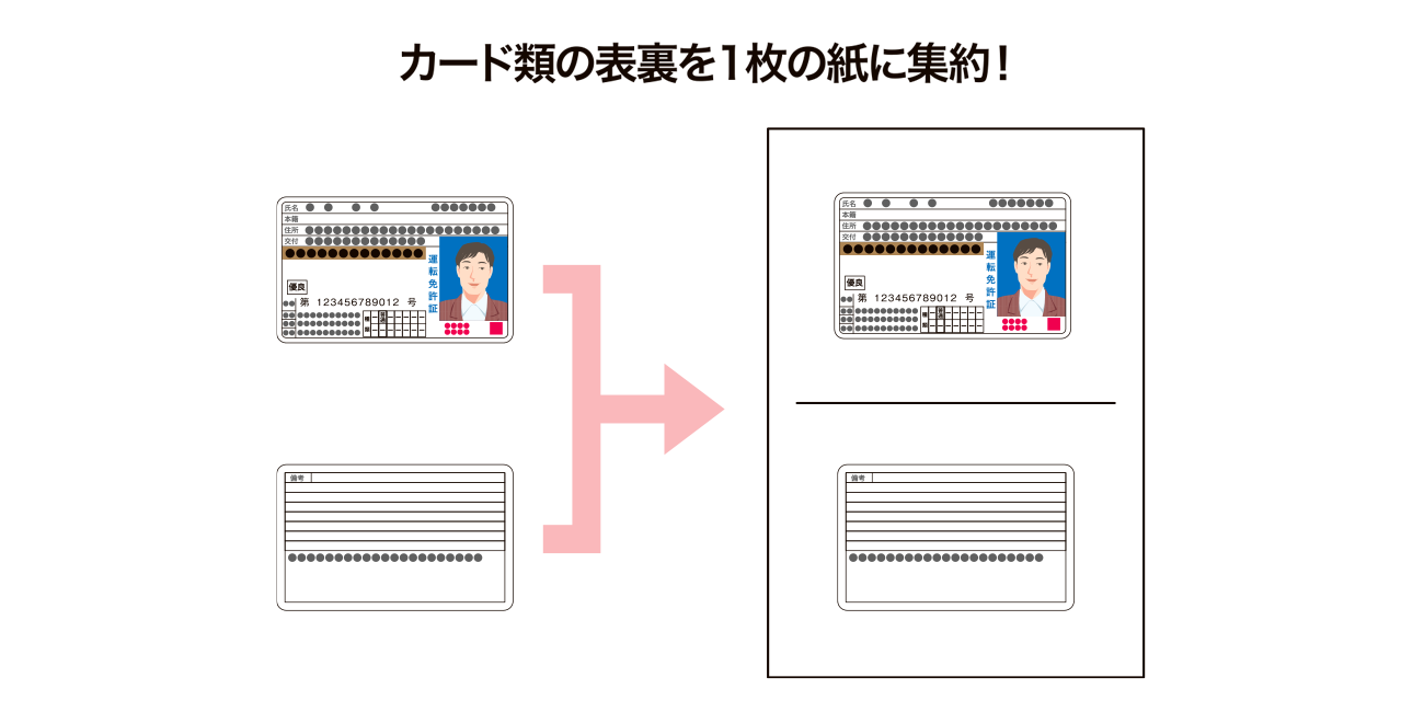 カード類の表裏を1枚の上に集約