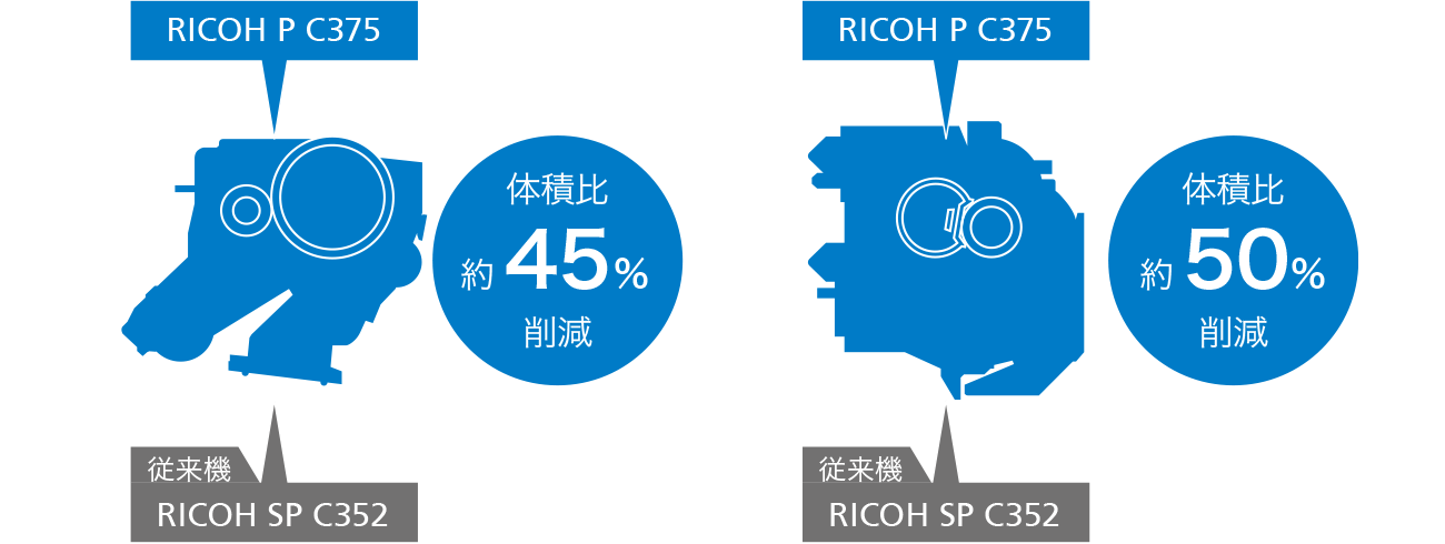 前述の内容を表した画像