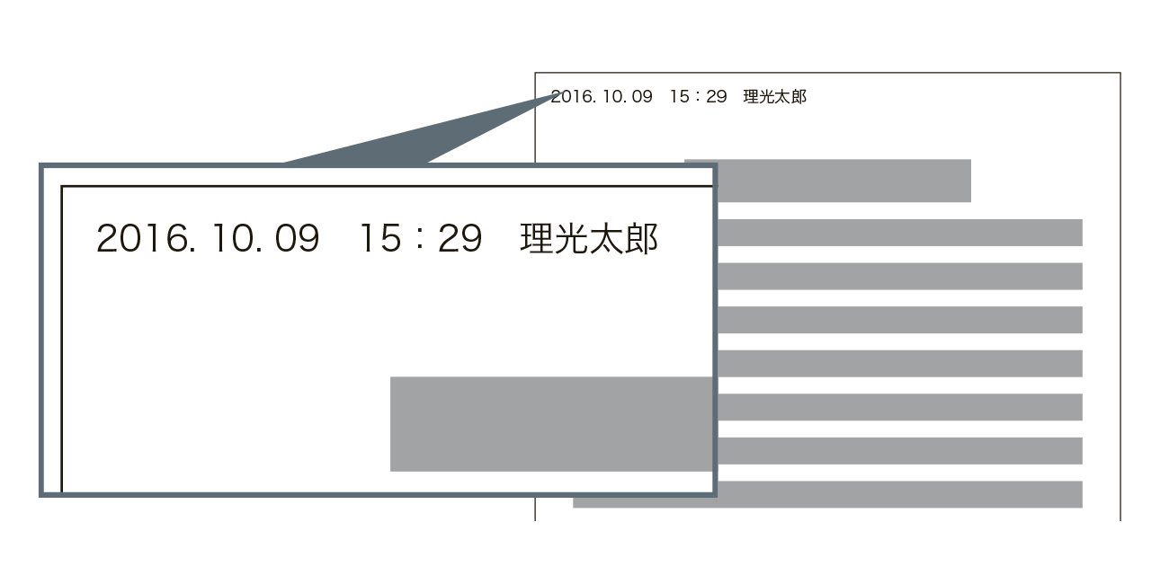 前述の内容を表した画像