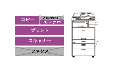 前述の内容を表した図5