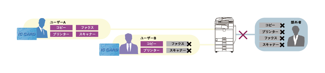 前述の内容を表した図6