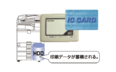 前述の内容を表した図8