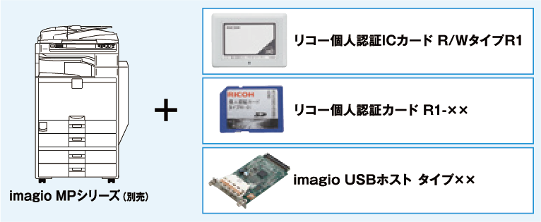 imagio MPシリーズ（別売）＋リコー個人認証ICカード R/WタイプR1、リコー個人認証カード R1-xx、imagio USBホスト タイプxx