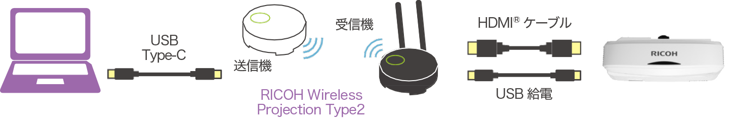 前述の内容を表した図