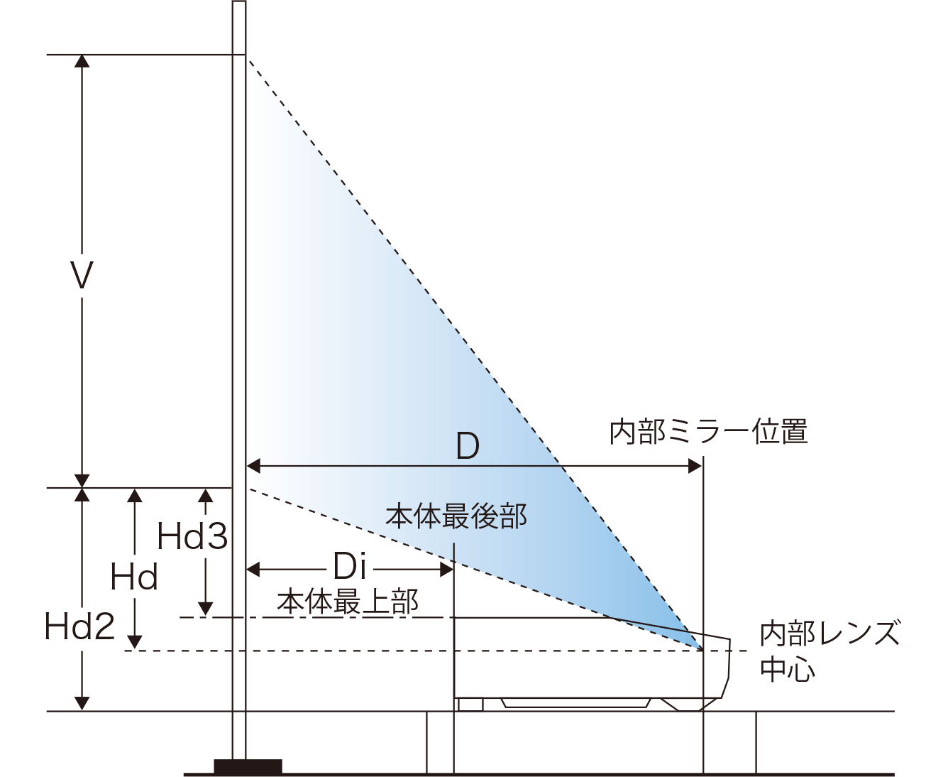 後述の内容を表した図
