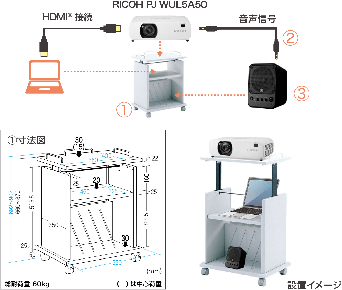 ①プロジェクター台、②オーディオケーブル、③パワードモニタースピーカーの構成イメージ／①プロジェクター台の寸法図／設置イメージ