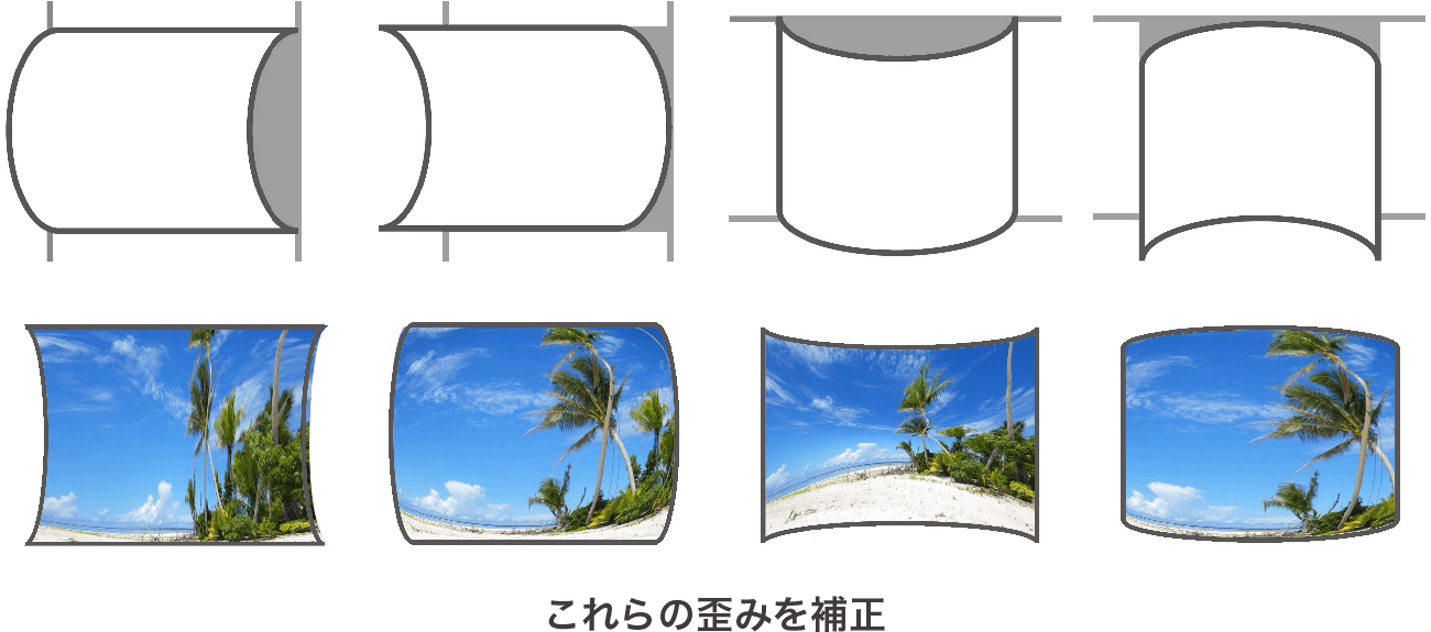 画像1：特殊な投映面への投映