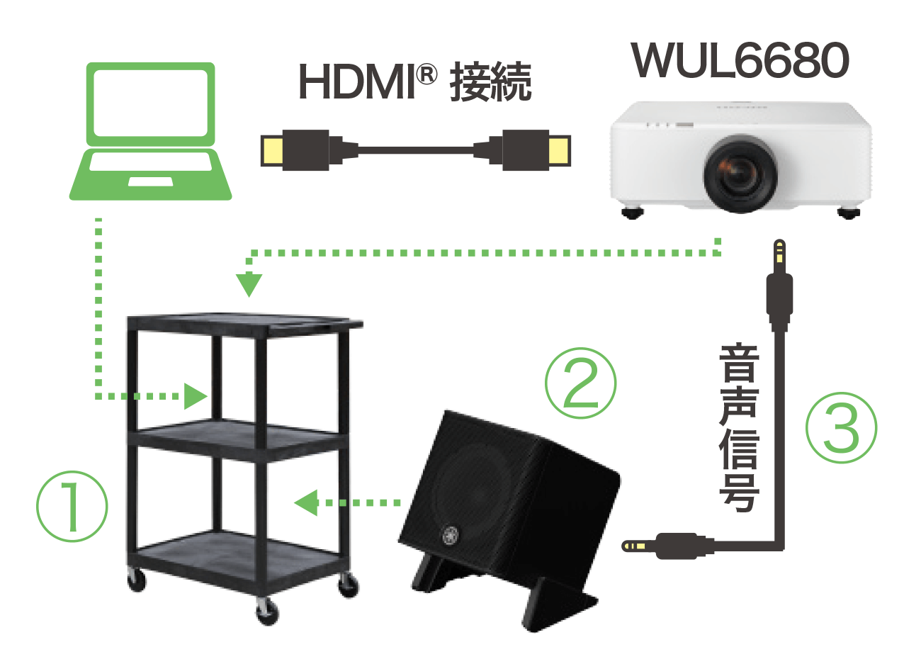 画像2：大型映像と拡声を仮設するための､可搬型ソリューション