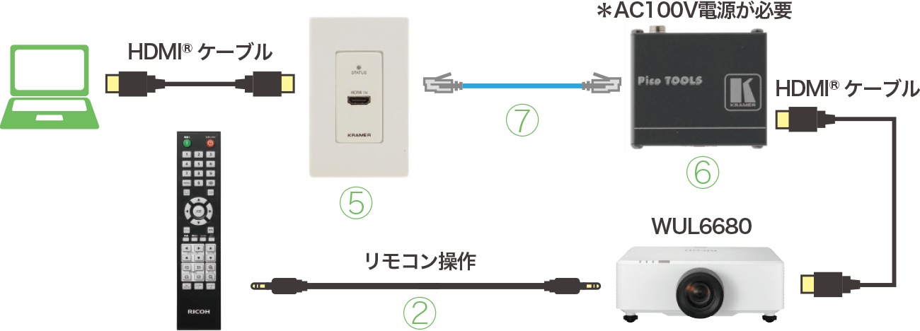 画像：入力側をウォールプレートにする構成例