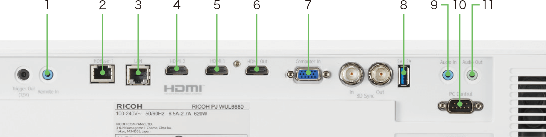 画像：インターフェース端子