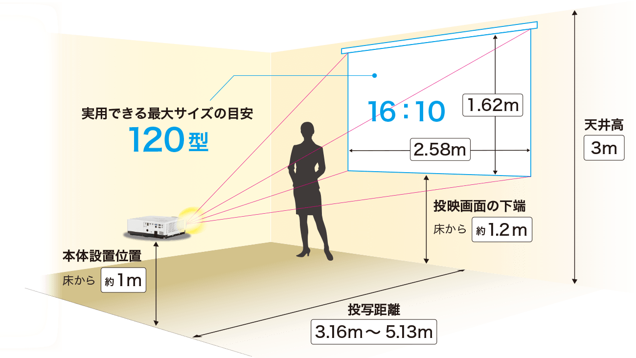 画像：上方向に最大60%移動するワイドなレンズシフトが、卓上設置による大画面投映を実現