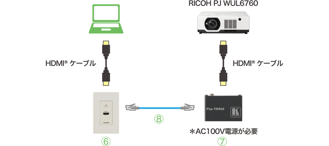 画像：入力側をウォールプレートにする構成例