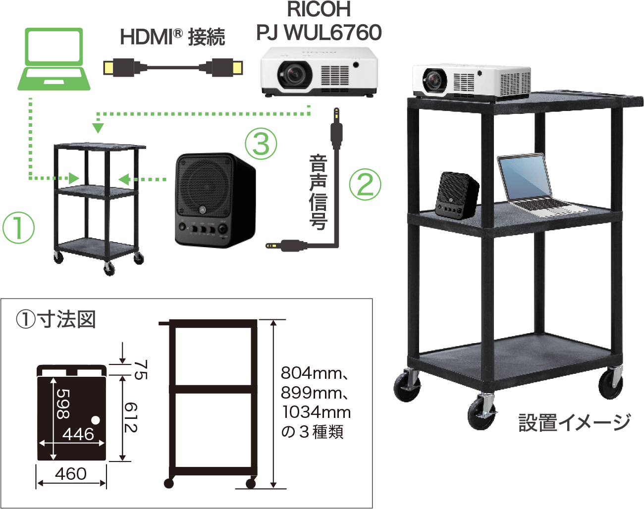 画像1：大型映像と拡声を仮設するための､可搬型ソリューション
