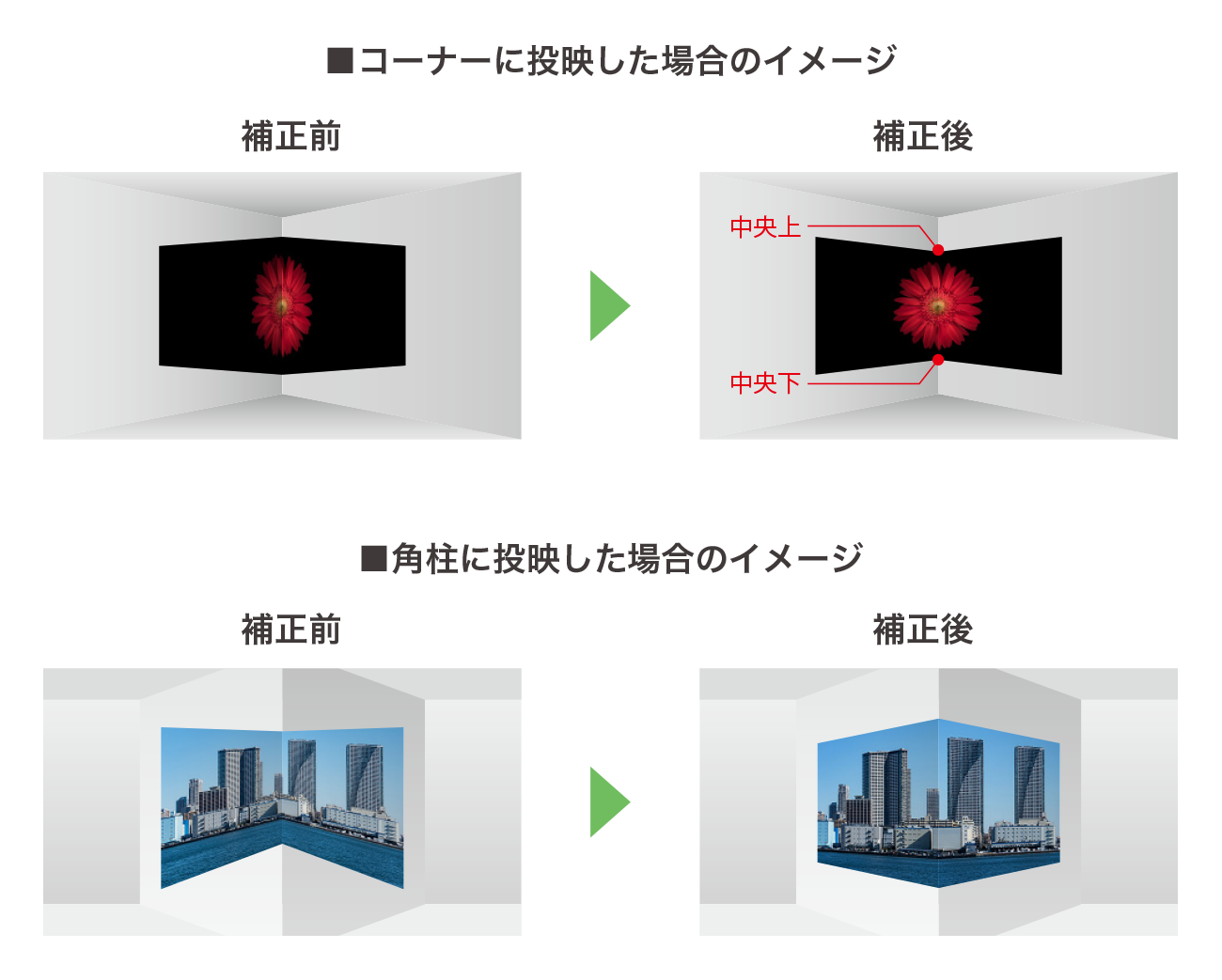 画像3：特殊な投映面への投映をサポートする画像補正調整機能　※画像はイメージです