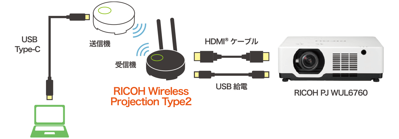 画像：デスクトップ設置時に便利なミラーリングデバイスの活用