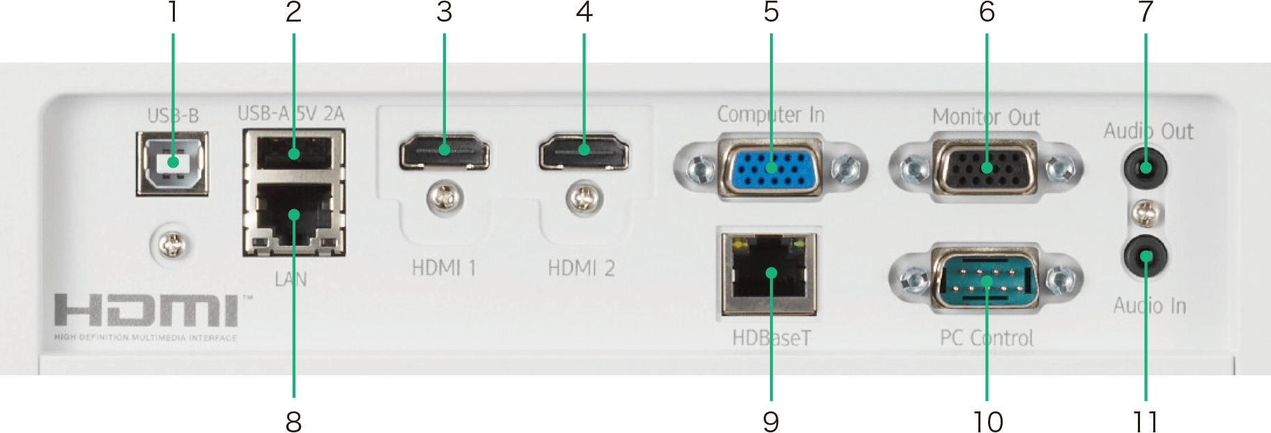 画像：インターフェース端子
