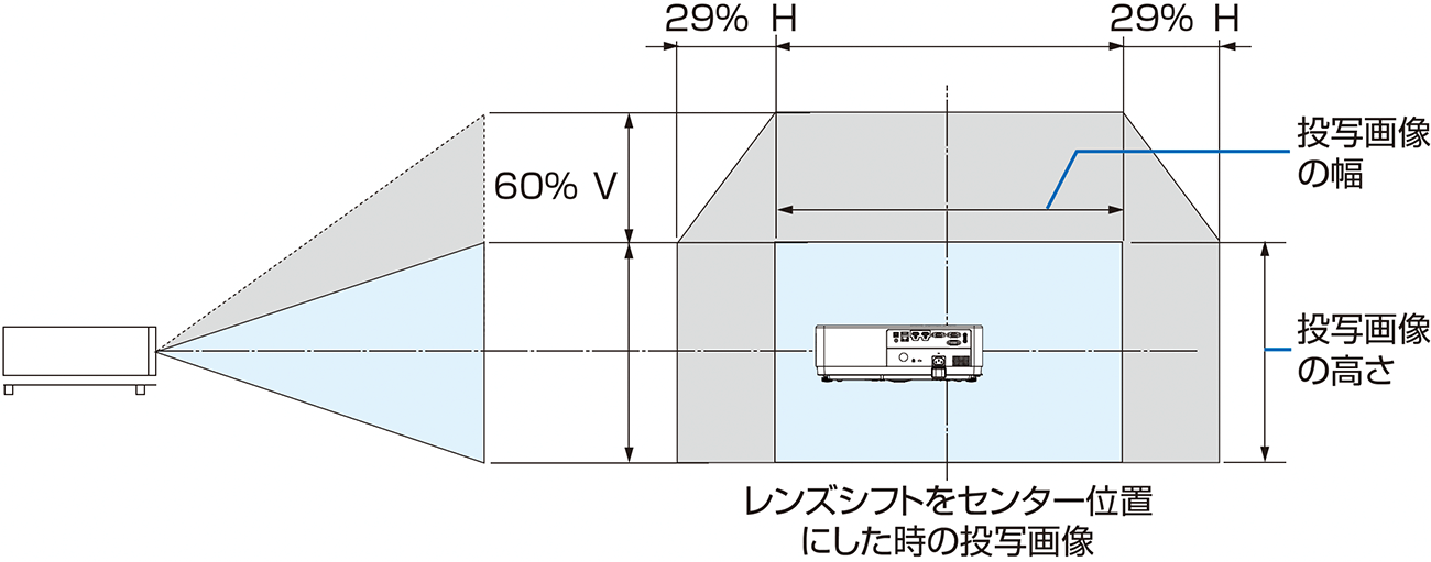 画像1：投写距離と画面サイズ