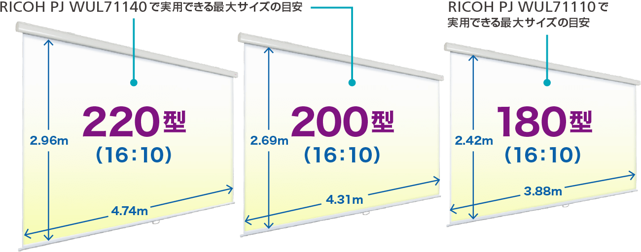 後述の内容を表した図