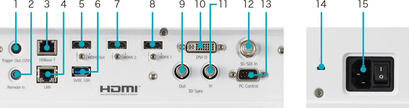 後述の内容を表した図