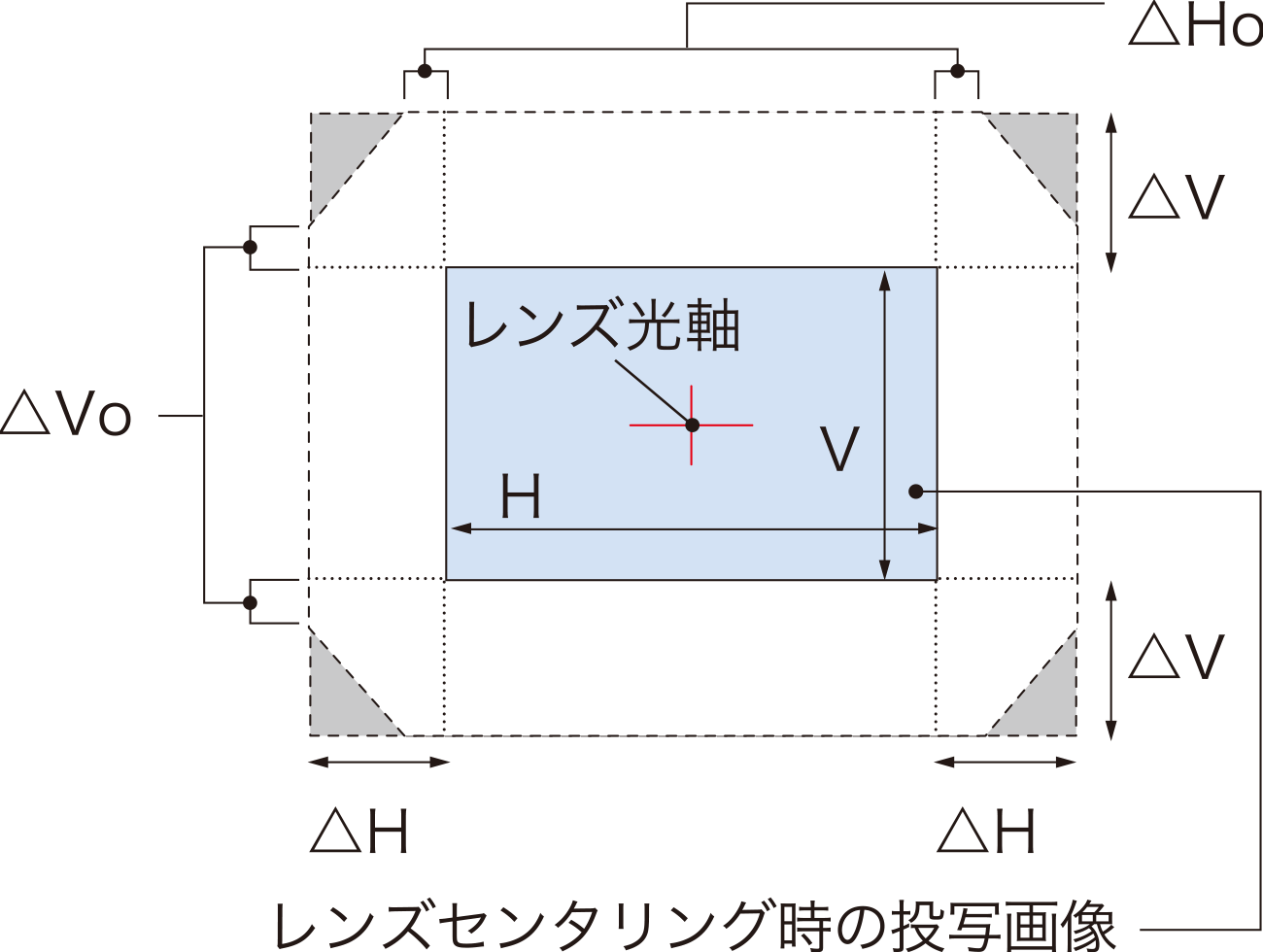 レンズセンタリング時の投写画像