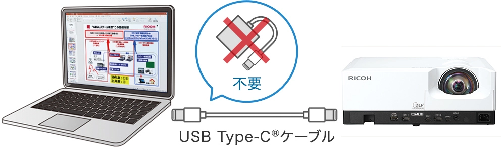 前述の内容を表した図