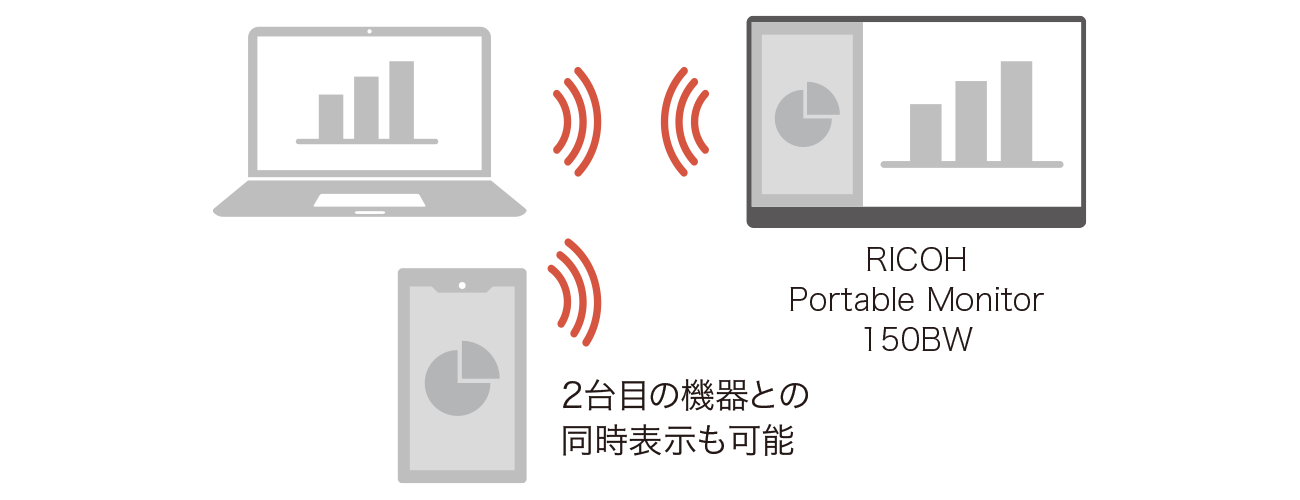 RICOH Portable Monitor 150BW と専用ペンのセット