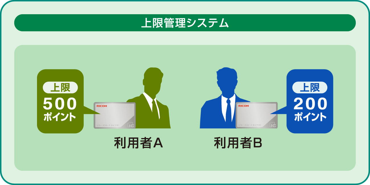 前述の内容を表した図5