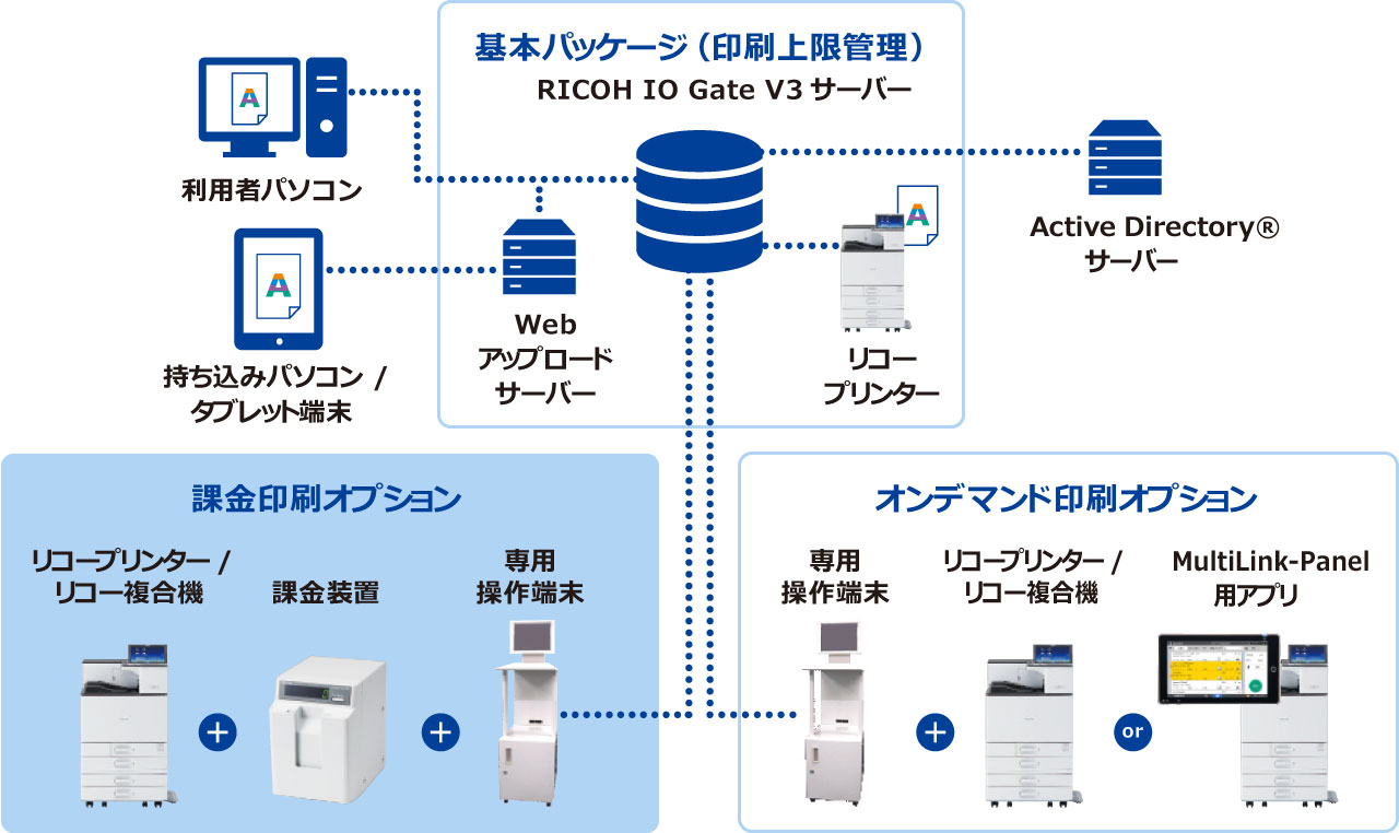 前述の内容を表した図