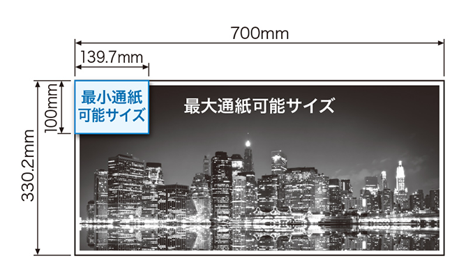 最小通紙可能サイズと最大通紙可能サイズ