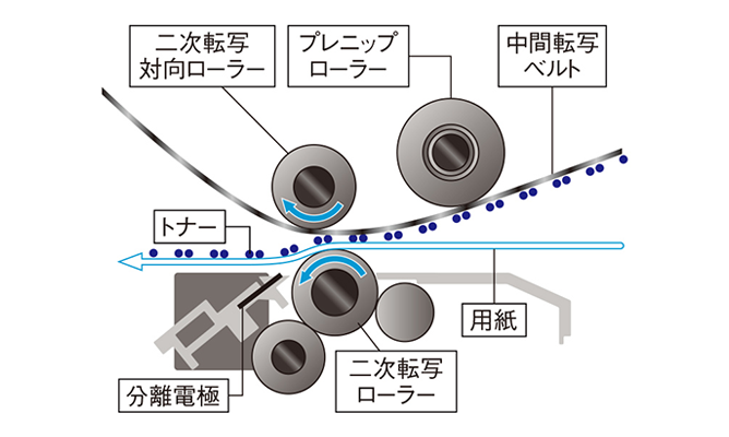 前述の内容を表した図