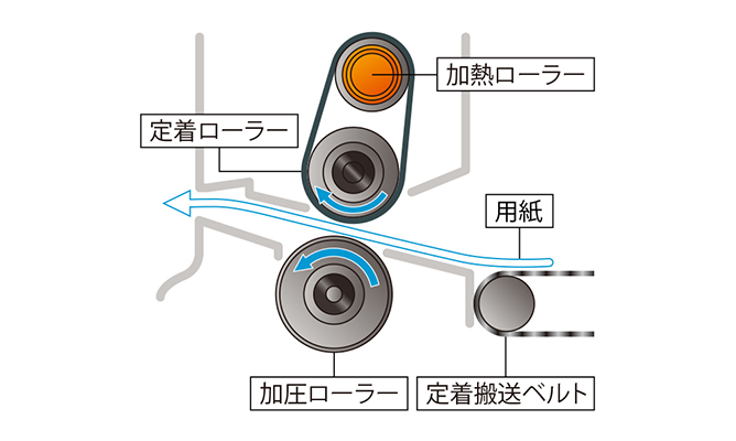 前述の内容を表した図