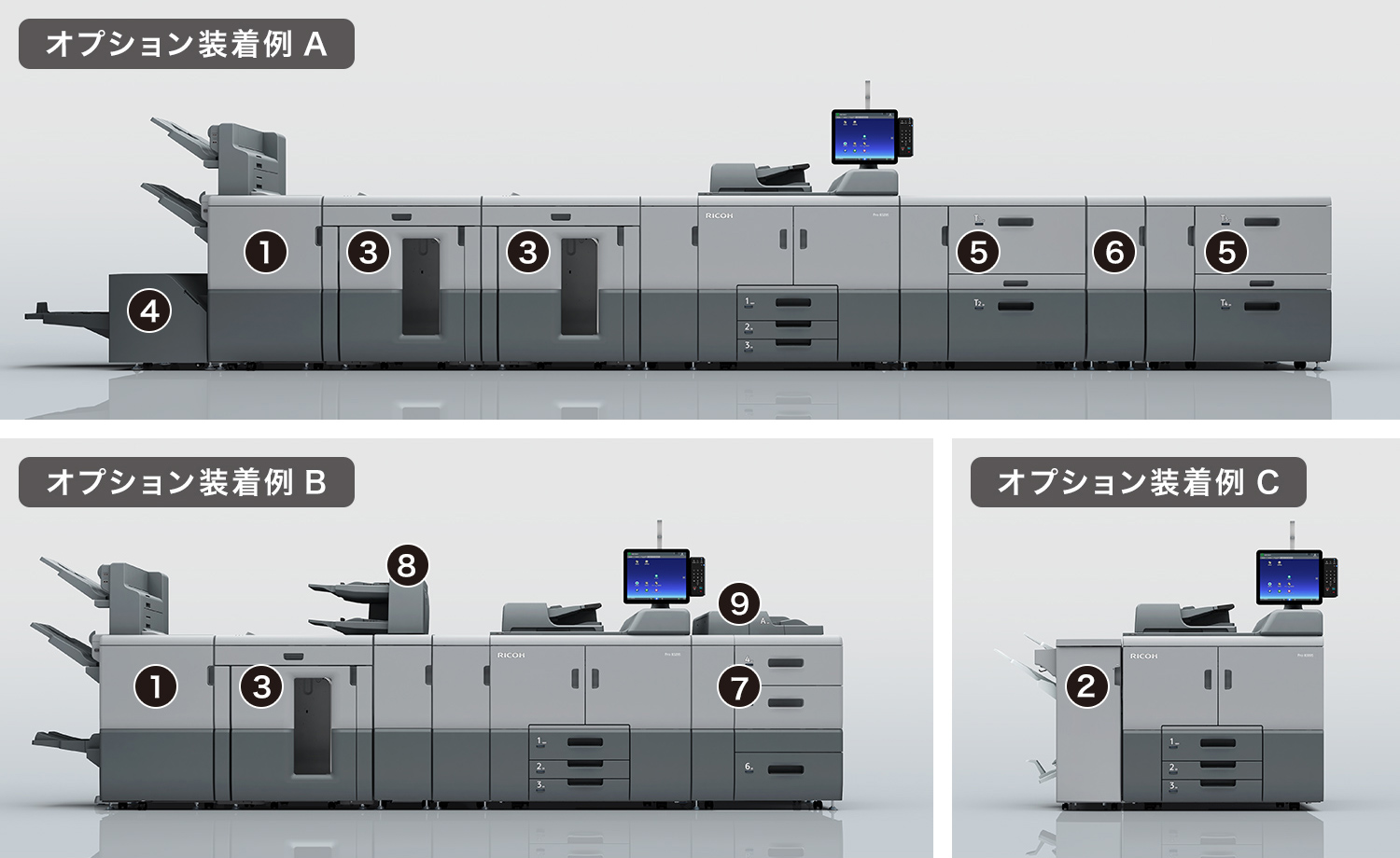 オプションの装着例A,B,C