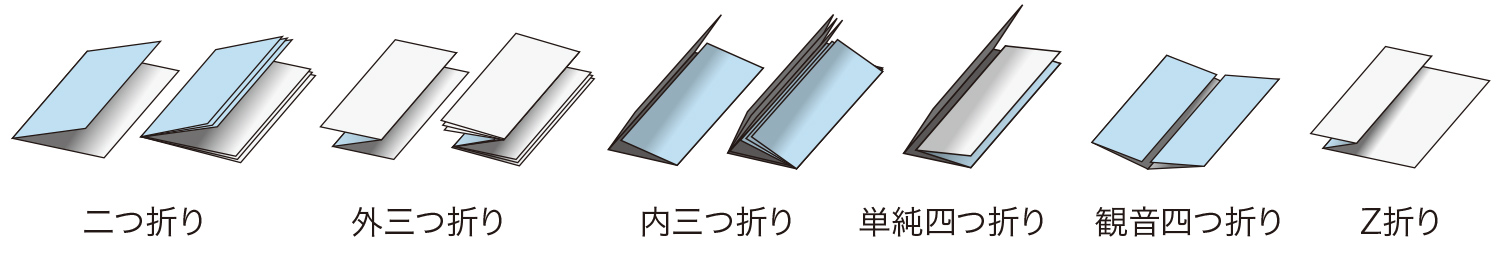 前述の内容を表した図