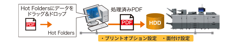 前述の内容を表した図