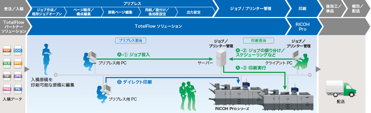 前述の内容を表した図
