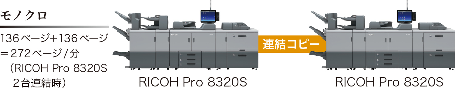 前述の内容を表した図