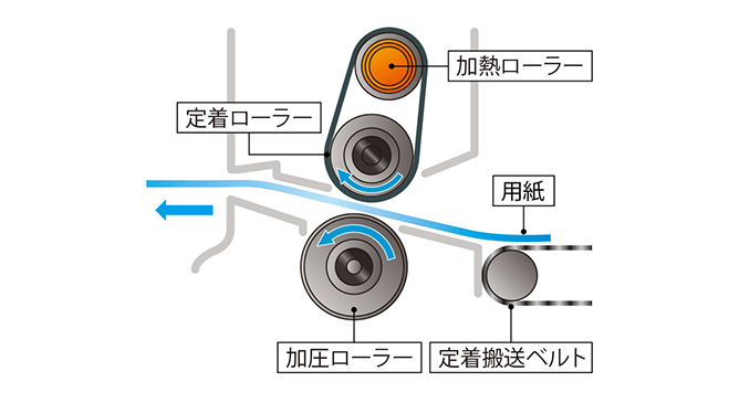 前述の内容を表した図