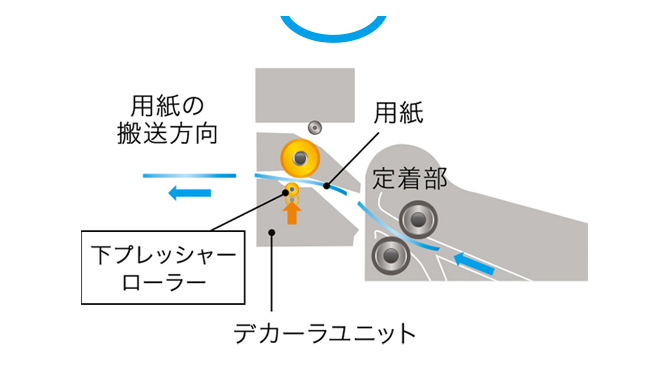 前述の内容を表した図