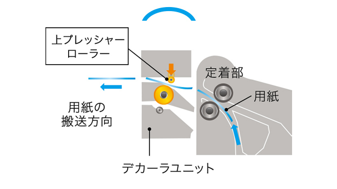 前述の内容を表した図