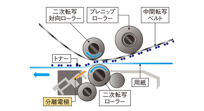 前述の内容を表した図