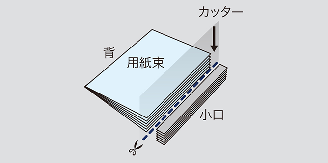 前述の内容を表した図