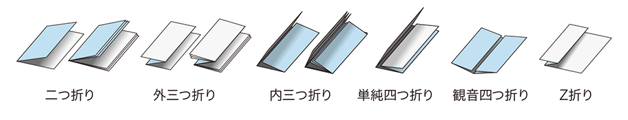 前述の内容を表した図