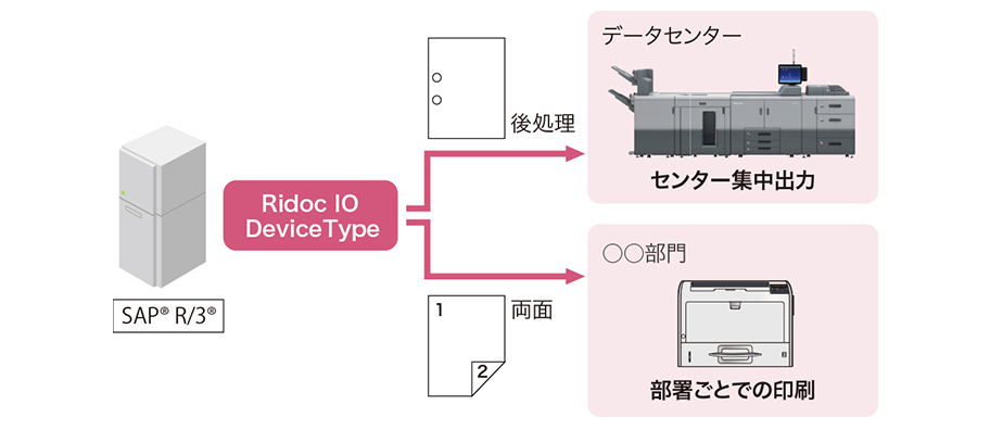 前述の内容を表した図