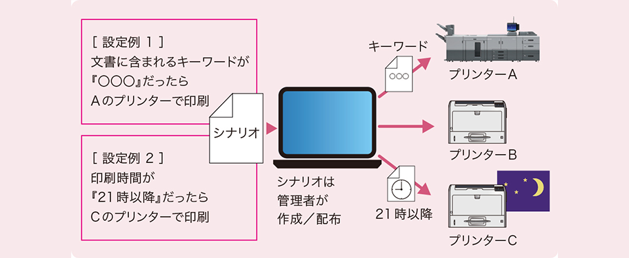 前述の内容を表した図