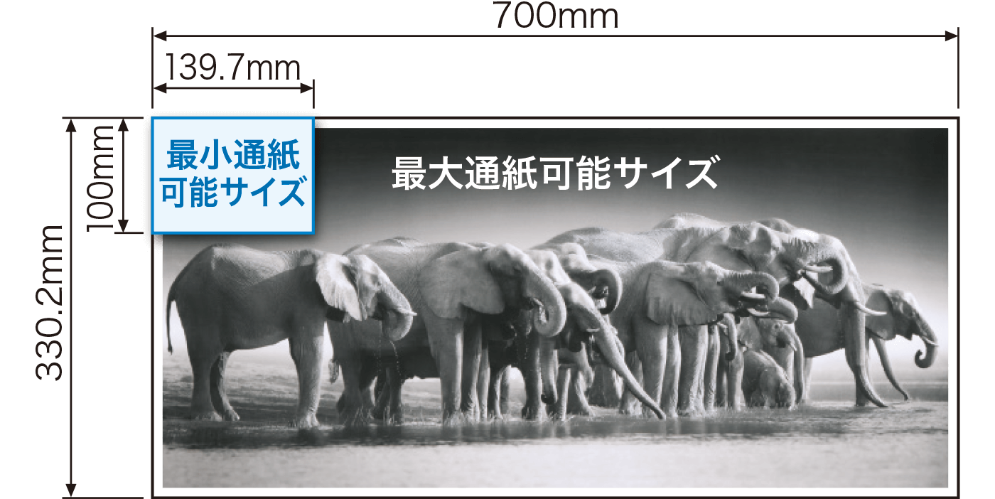 前述の内容を表した図