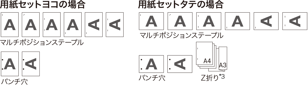 前述の内容を表した図