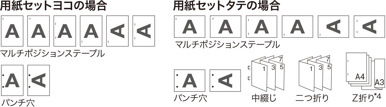 前述の内容を表した図