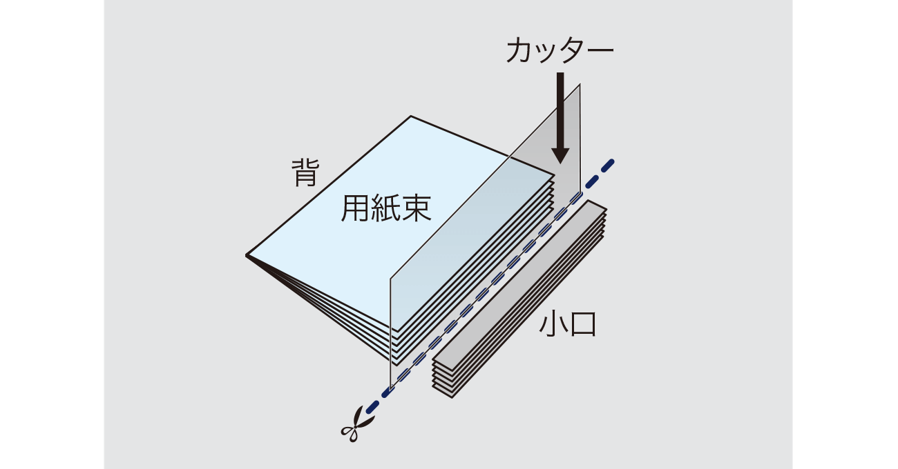 前述の内容を表した図